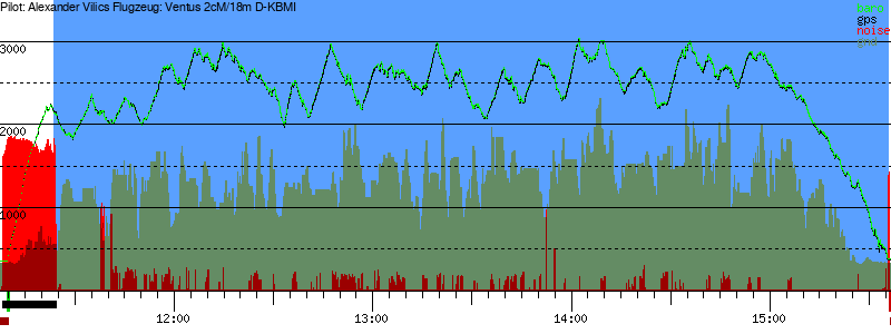 Barometer
